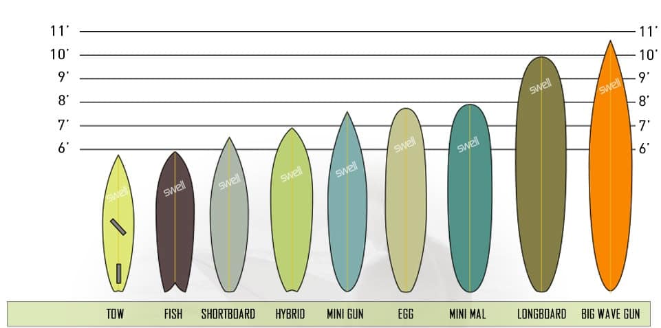 which surfboard is right