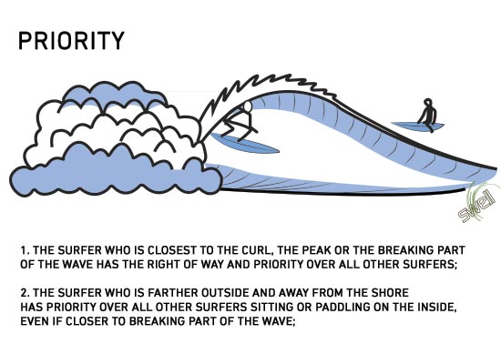 priority surf etiquette