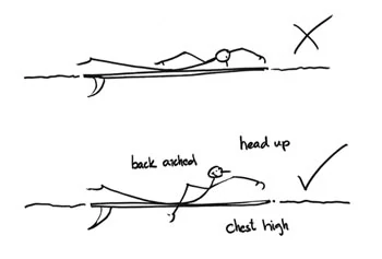 surf paddle technique