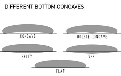surfboard concaves