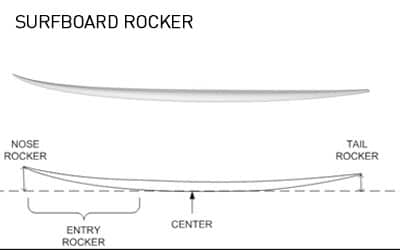 surfboard rocker