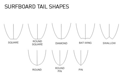surfboard tail shapes