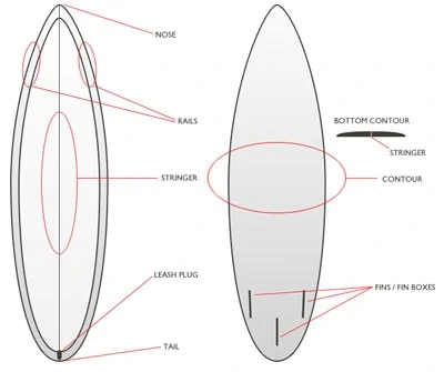 surf equipment