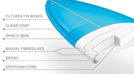 Epoxy molded surfboard