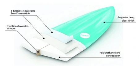 Polyester surfboard