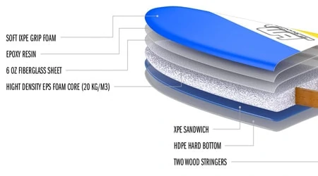 Beginner surfboards