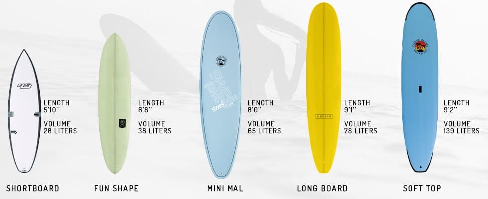 Surfboard Volume