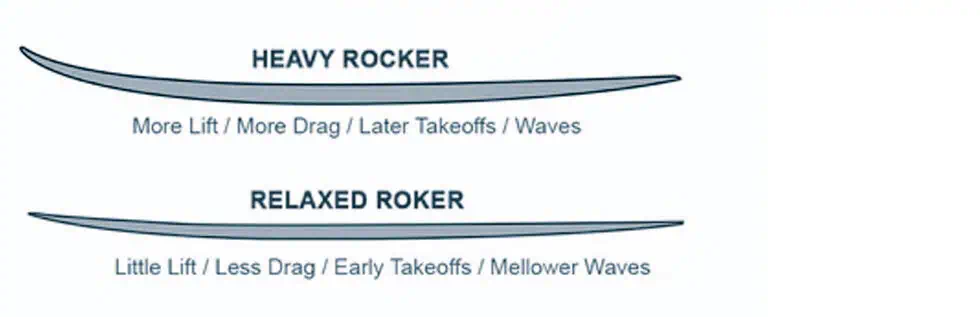 Surfboard Design Rocker