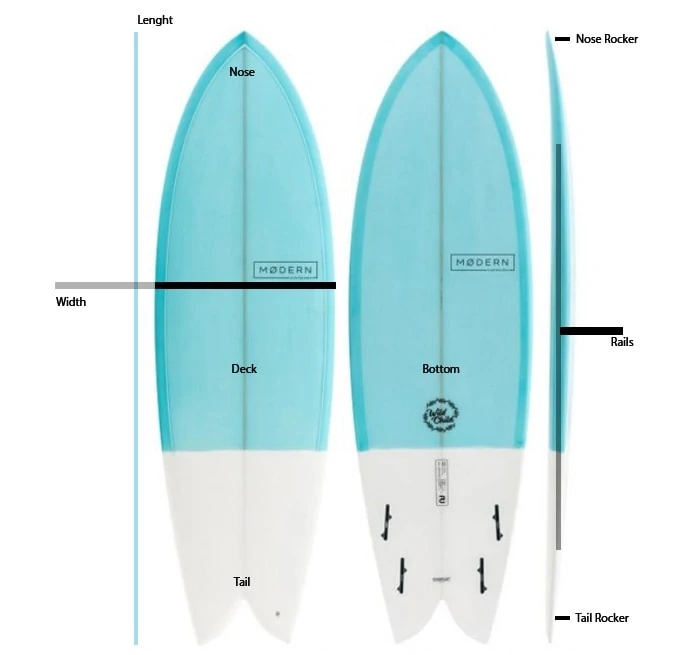surfboard